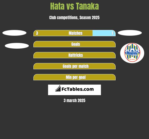 Hata vs Tanaka h2h player stats