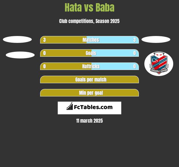 Hata vs Baba h2h player stats