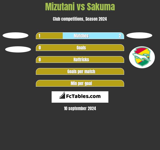 Mizutani vs Sakuma h2h player stats