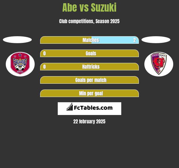 Abe vs Suzuki h2h player stats