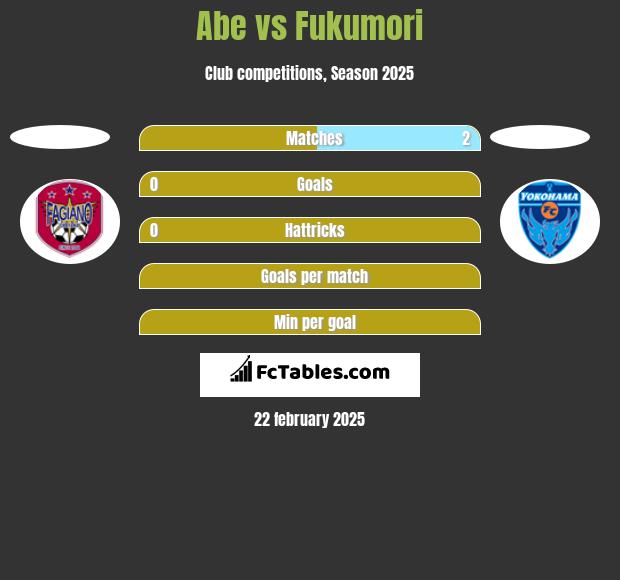 Abe vs Fukumori h2h player stats