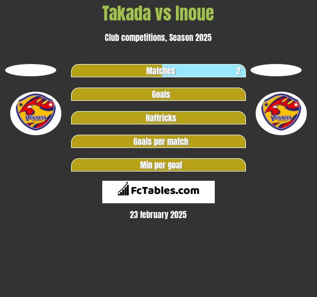 Takada vs Inoue h2h player stats