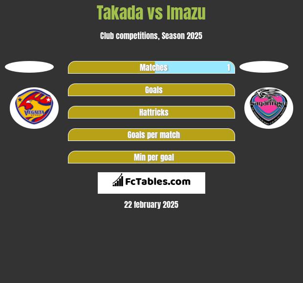 Takada vs Imazu h2h player stats