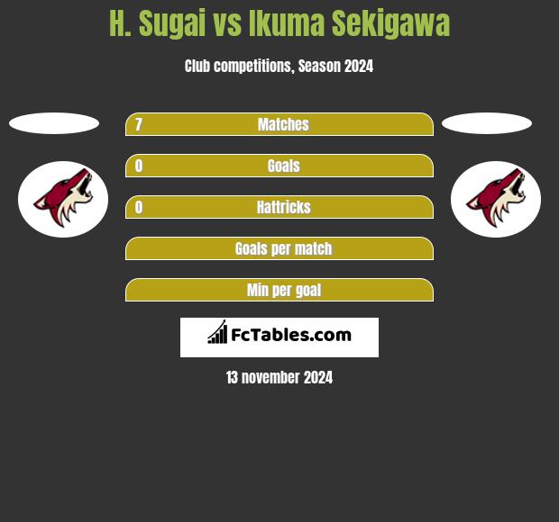 H. Sugai vs Ikuma Sekigawa h2h player stats