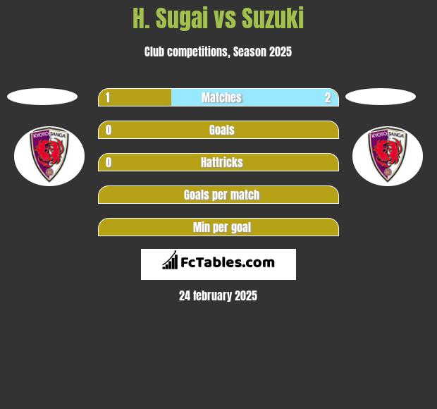 H. Sugai vs Suzuki h2h player stats