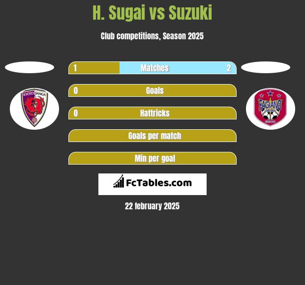 H. Sugai vs Suzuki h2h player stats