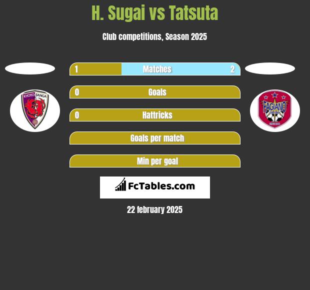 H. Sugai vs Tatsuta h2h player stats