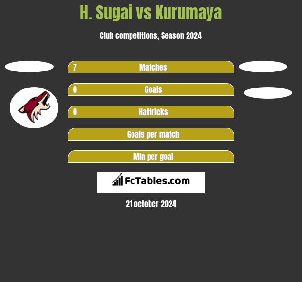 H. Sugai vs Kurumaya h2h player stats