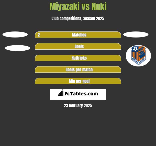 Miyazaki vs Nuki h2h player stats