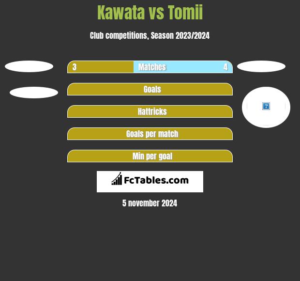 Kawata vs Tomii h2h player stats