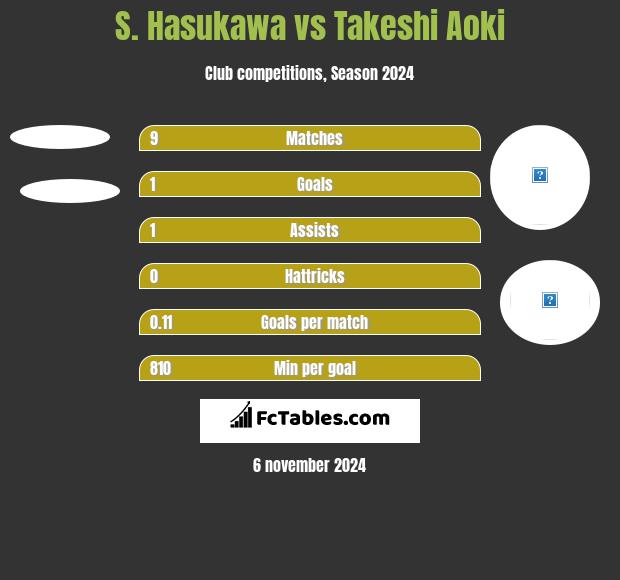 S. Hasukawa vs Takeshi Aoki h2h player stats