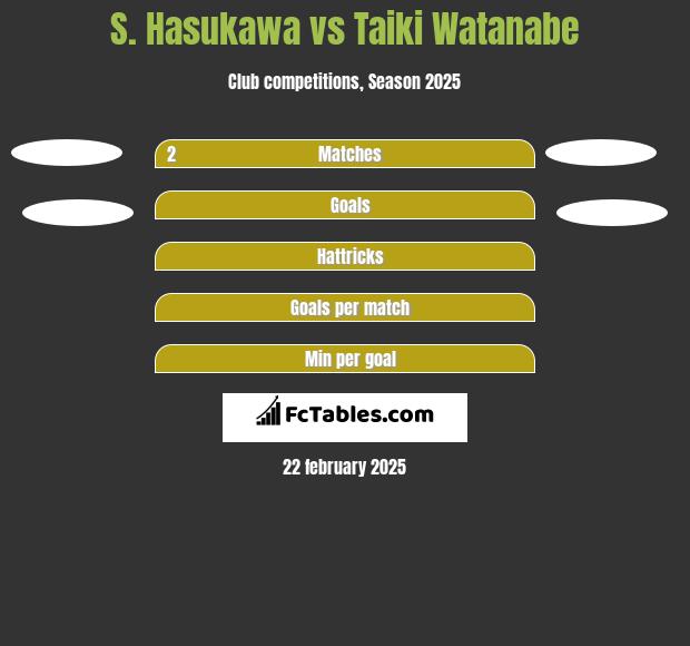 S. Hasukawa vs Taiki Watanabe h2h player stats