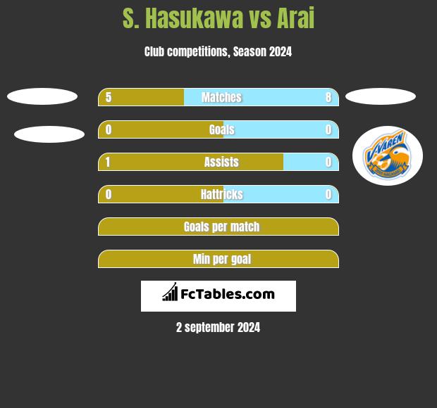 S. Hasukawa vs Arai h2h player stats