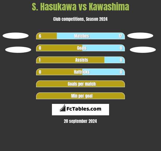 S. Hasukawa vs Kawashima h2h player stats