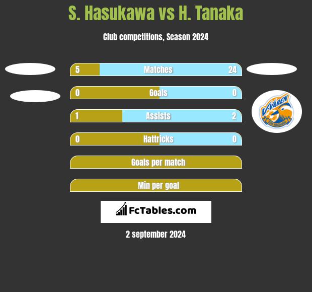 S. Hasukawa vs H. Tanaka h2h player stats