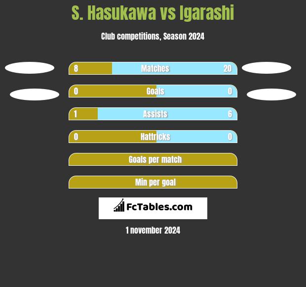 S. Hasukawa vs Igarashi h2h player stats