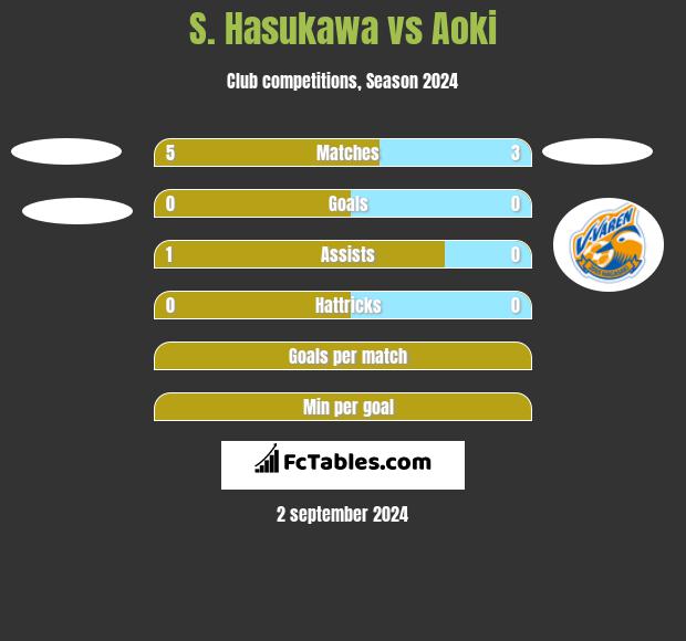 S. Hasukawa vs Aoki h2h player stats