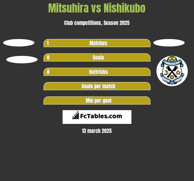 Mitsuhira vs Nishikubo h2h player stats