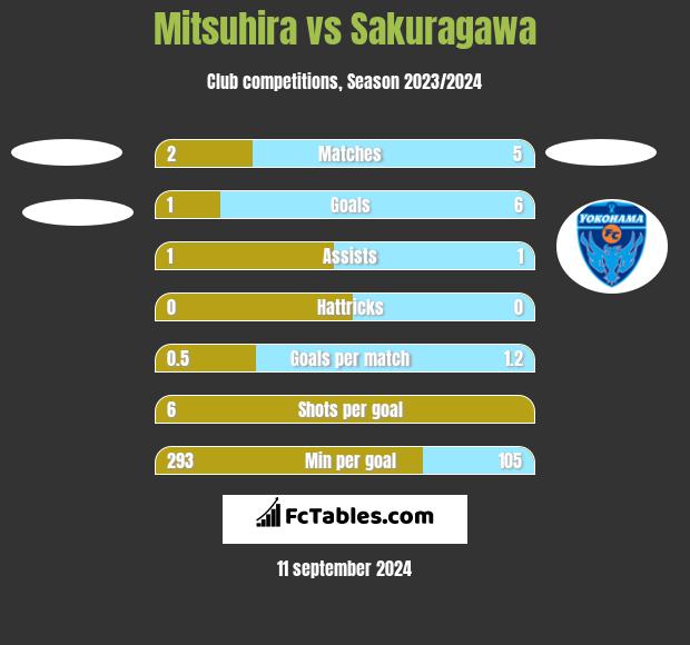 Mitsuhira vs Sakuragawa h2h player stats