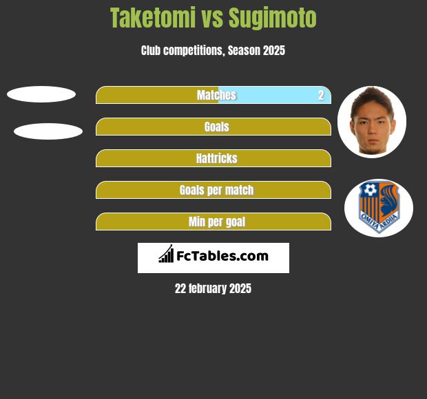 Taketomi vs Sugimoto h2h player stats