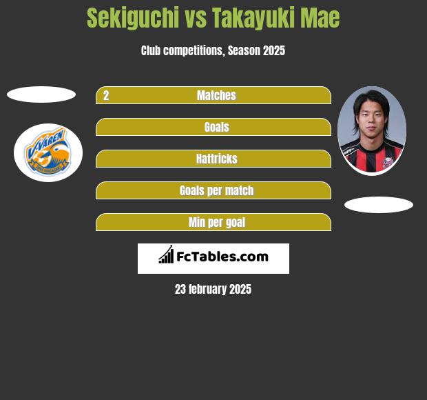 Sekiguchi vs Takayuki Mae h2h player stats