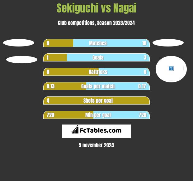 Sekiguchi vs Nagai h2h player stats