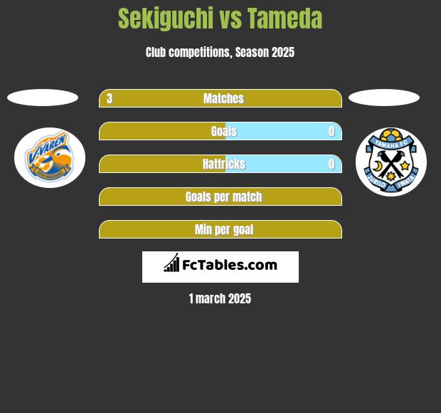 Sekiguchi vs Tameda h2h player stats