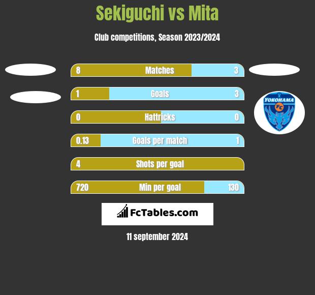 Sekiguchi vs Mita h2h player stats