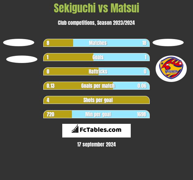 Sekiguchi vs Matsui h2h player stats