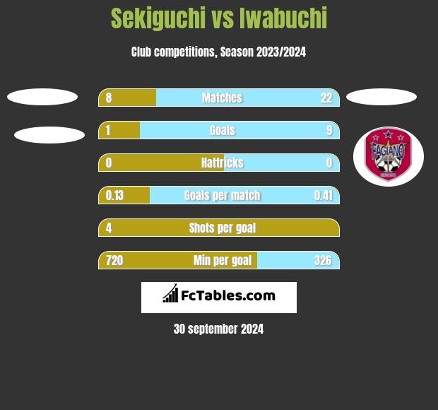 Sekiguchi vs Iwabuchi h2h player stats