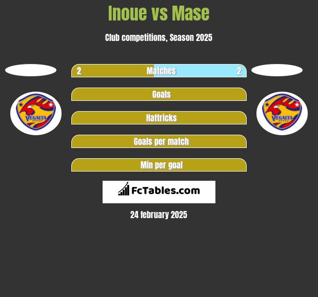 Inoue vs Mase h2h player stats