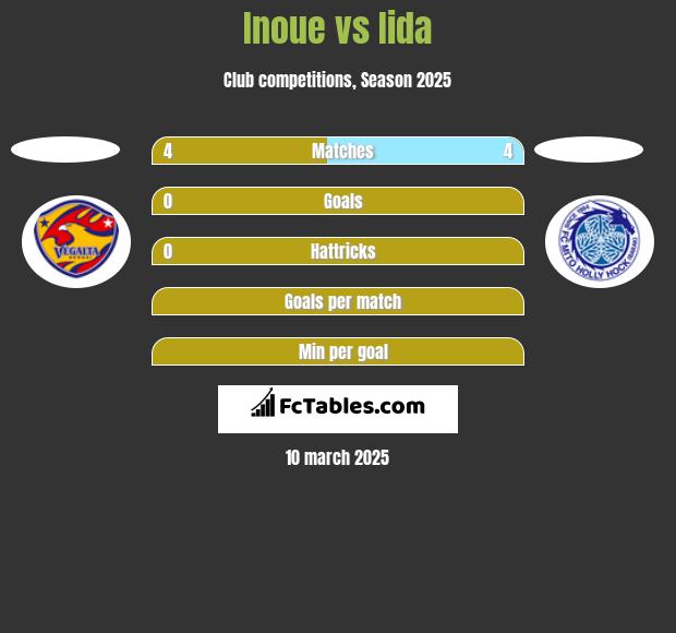 Inoue vs Iida h2h player stats