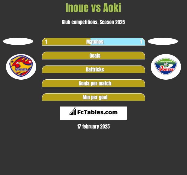 Inoue vs Aoki h2h player stats