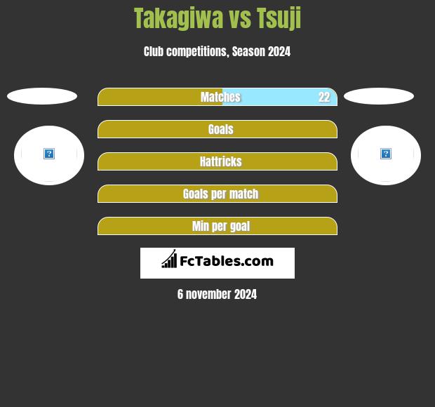 Takagiwa vs Tsuji h2h player stats