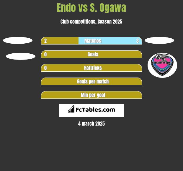 Endo vs S. Ogawa h2h player stats