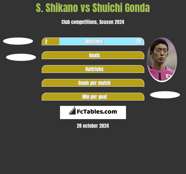 S. Shikano vs Shuichi Gonda h2h player stats