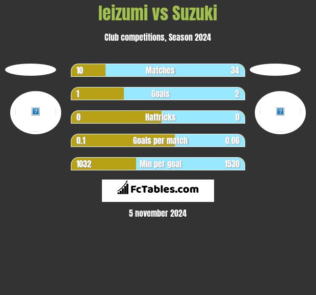 Ieizumi vs Suzuki h2h player stats