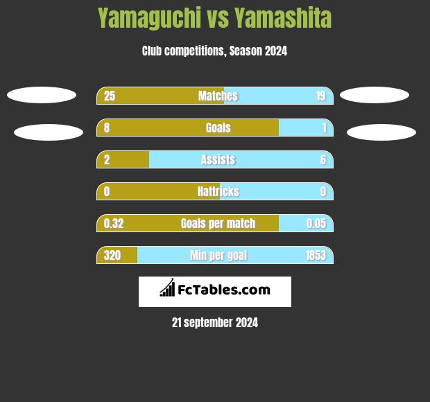 Yamaguchi vs Yamashita h2h player stats