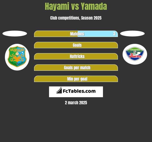 Hayami vs Yamada h2h player stats