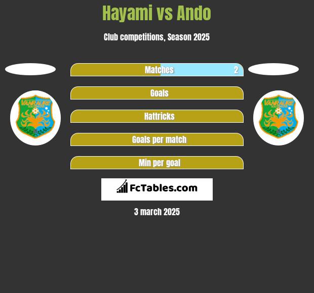 Hayami vs Ando h2h player stats