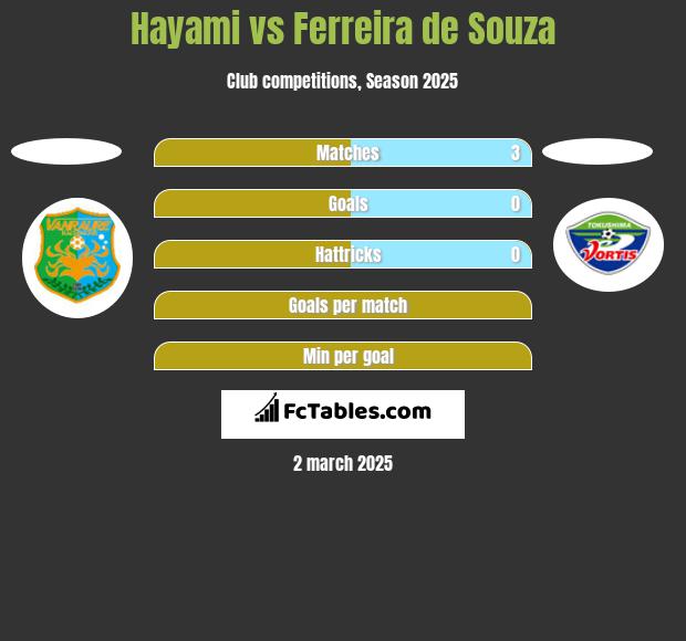 Hayami vs Ferreira de Souza h2h player stats