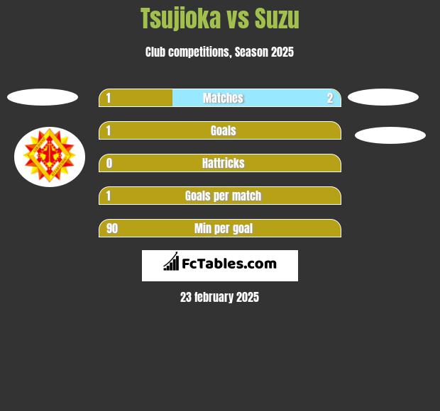 Tsujioka vs Suzu h2h player stats