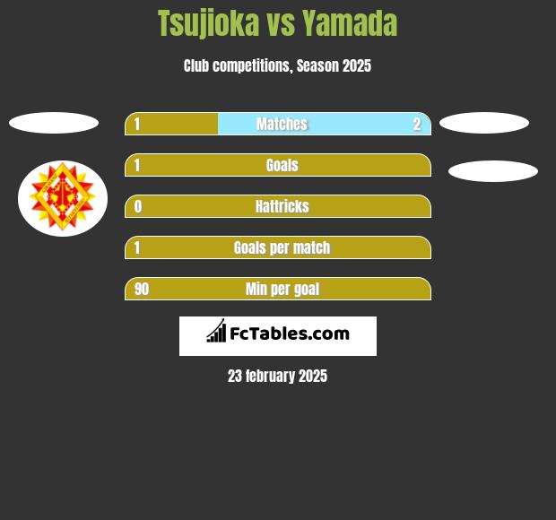 Tsujioka vs Yamada h2h player stats