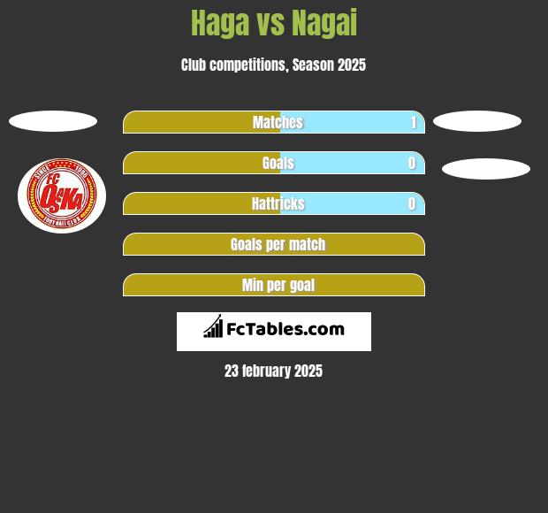 Haga vs Nagai h2h player stats