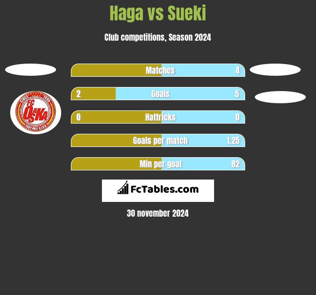 Haga vs Sueki h2h player stats