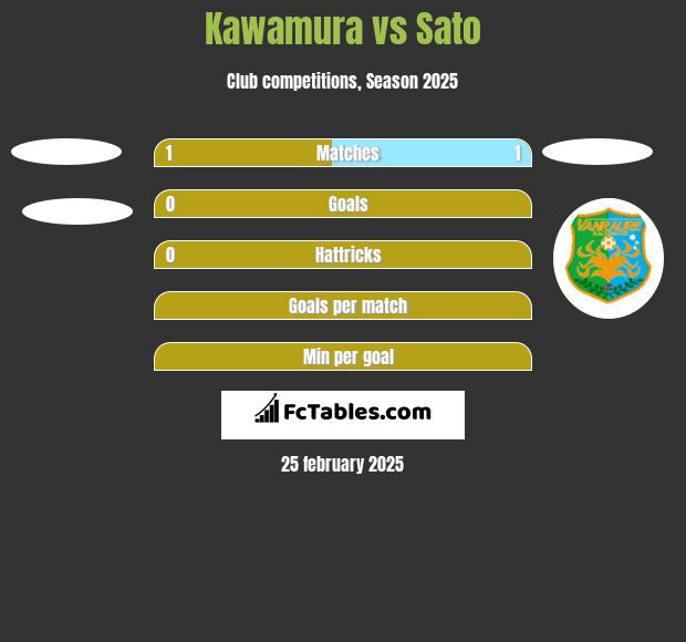 Kawamura vs Sato h2h player stats