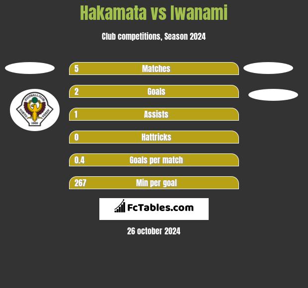 Hakamata vs Iwanami h2h player stats