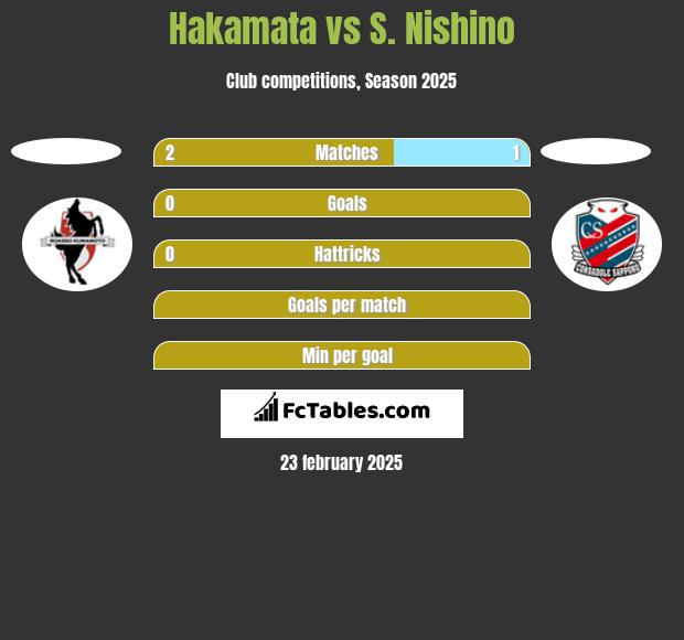 Hakamata vs S. Nishino h2h player stats