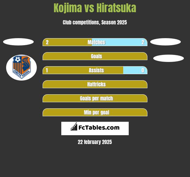 Kojima vs Hiratsuka h2h player stats