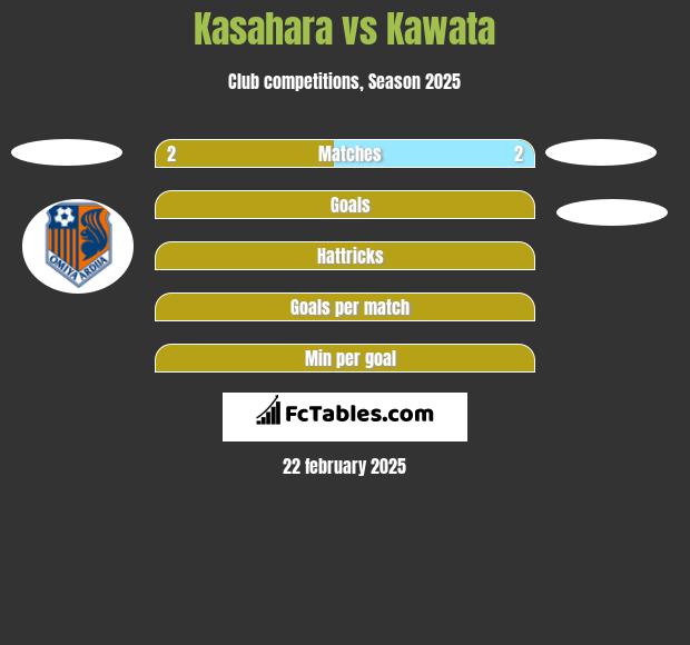 Kasahara vs Kawata h2h player stats